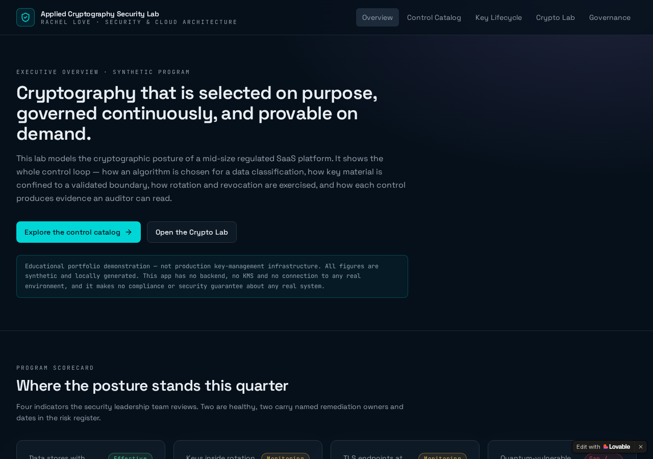 Applied Cryptography Security Lab executive overview dashboard showing synthetic cryptographic control coverage, key lifecycle status, and governance metrics.