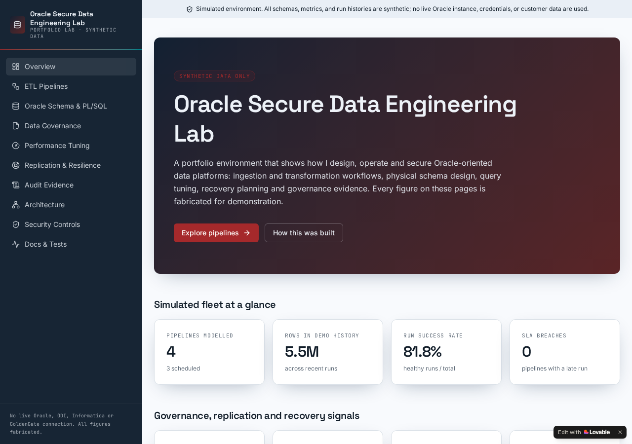 Oracle Secure Data Engineering Lab overview dashboard showing synthetic pipeline counts, run success rate, SLA breaches, and governance signals.