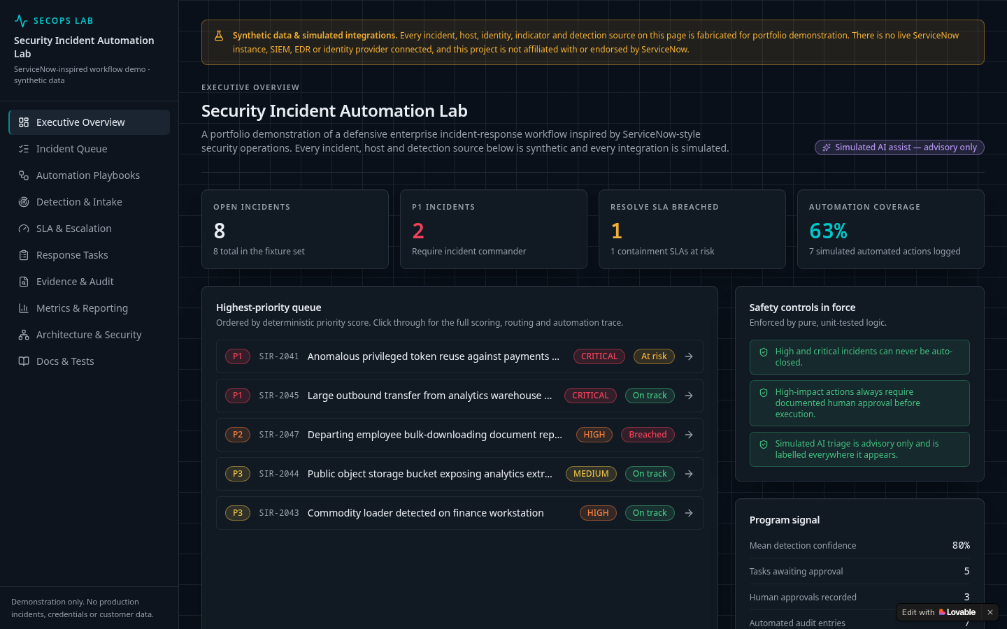 ServiceNow Security Incident Automation Lab executive overview dashboard showing synthetic incident volume, priority mix, SLA status, and automation activity.